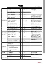 Preview for 57 page of Toshiba ESTIA R32 HWT-1101F21MT6W-E Manual