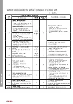 Preview for 82 page of Toshiba ESTIA R32 HWT-1101F21MT6W-E Manual