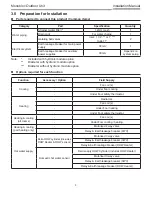 Preview for 5 page of Toshiba Estia RUA-CP1701H Installation Manual