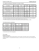 Preview for 29 page of Toshiba Estia RUA-CP1701H Installation Manual