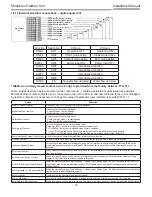 Preview for 32 page of Toshiba Estia RUA-CP1701H Installation Manual