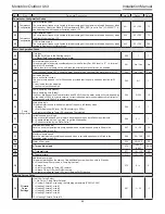 Preview for 42 page of Toshiba Estia RUA-CP1701H Installation Manual