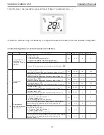 Preview for 60 page of Toshiba Estia RUA-CP1701H Installation Manual