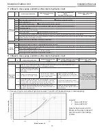 Preview for 77 page of Toshiba Estia RUA-CP1701H Installation Manual