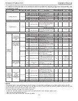 Preview for 79 page of Toshiba Estia RUA-CP1701H Installation Manual