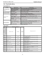 Preview for 88 page of Toshiba Estia RUA-CP1701H Installation Manual