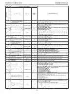 Preview for 89 page of Toshiba Estia RUA-CP1701H Installation Manual