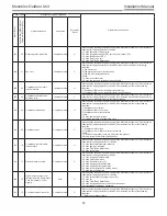 Preview for 90 page of Toshiba Estia RUA-CP1701H Installation Manual