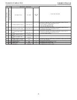 Preview for 91 page of Toshiba Estia RUA-CP1701H Installation Manual