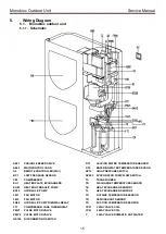 Предварительный просмотр 16 страницы Toshiba Estia RUA-CP1701H Service Manual