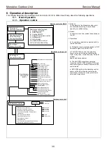 Предварительный просмотр 31 страницы Toshiba Estia RUA-CP1701H Service Manual