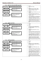 Предварительный просмотр 32 страницы Toshiba Estia RUA-CP1701H Service Manual