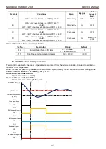 Предварительный просмотр 46 страницы Toshiba Estia RUA-CP1701H Service Manual