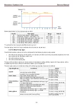 Предварительный просмотр 52 страницы Toshiba Estia RUA-CP1701H Service Manual