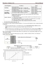 Предварительный просмотр 53 страницы Toshiba Estia RUA-CP1701H Service Manual