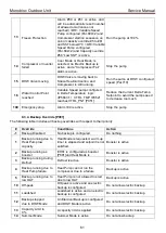 Предварительный просмотр 62 страницы Toshiba Estia RUA-CP1701H Service Manual