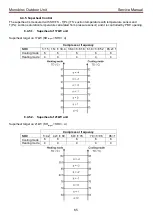 Предварительный просмотр 66 страницы Toshiba Estia RUA-CP1701H Service Manual