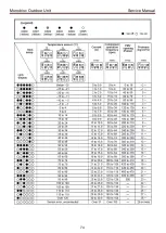 Предварительный просмотр 75 страницы Toshiba Estia RUA-CP1701H Service Manual