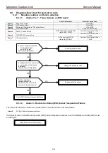 Предварительный просмотр 80 страницы Toshiba Estia RUA-CP1701H Service Manual