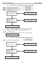 Предварительный просмотр 81 страницы Toshiba Estia RUA-CP1701H Service Manual