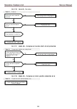 Предварительный просмотр 89 страницы Toshiba Estia RUA-CP1701H Service Manual