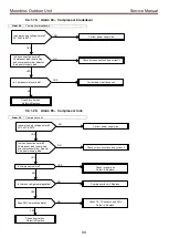 Предварительный просмотр 90 страницы Toshiba Estia RUA-CP1701H Service Manual