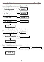 Предварительный просмотр 94 страницы Toshiba Estia RUA-CP1701H Service Manual