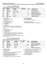 Предварительный просмотр 111 страницы Toshiba Estia RUA-CP1701H Service Manual