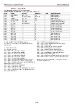 Предварительный просмотр 117 страницы Toshiba Estia RUA-CP1701H Service Manual