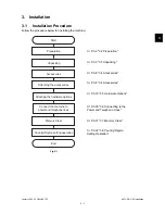 Предварительный просмотр 27 страницы Toshiba ESTUDIO170F Service Manual