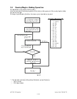 Предварительный просмотр 58 страницы Toshiba ESTUDIO170F Service Manual