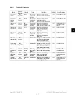 Предварительный просмотр 225 страницы Toshiba ESTUDIO170F Service Manual