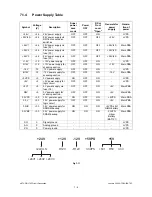 Предварительный просмотр 238 страницы Toshiba ESTUDIO170F Service Manual