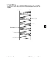 Предварительный просмотр 377 страницы Toshiba ESTUDIO170F Service Manual