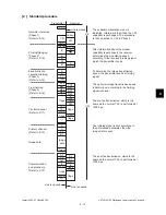 Предварительный просмотр 385 страницы Toshiba ESTUDIO170F Service Manual