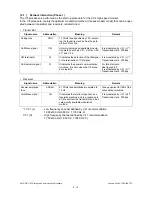 Предварительный просмотр 386 страницы Toshiba ESTUDIO170F Service Manual