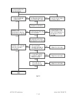 Предварительный просмотр 452 страницы Toshiba ESTUDIO170F Service Manual