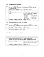 Предварительный просмотр 462 страницы Toshiba ESTUDIO170F Service Manual