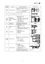 Preview for 10 page of Toshiba ETB004Z Instruction Manual