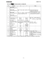 Предварительный просмотр 16 страницы Toshiba EtherNet/IP Modbus IPE002Z Function Manual