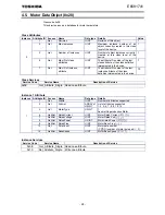 Предварительный просмотр 29 страницы Toshiba EtherNet/IP Modbus IPE002Z Function Manual