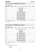 Предварительный просмотр 53 страницы Toshiba EtherNet/IP Modbus IPE002Z Function Manual