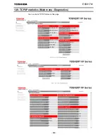 Предварительный просмотр 89 страницы Toshiba EtherNet/IP Modbus IPE002Z Function Manual