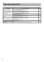 Preview for 12 page of Toshiba F-LSA20(W) PH Manual