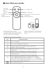 Preview for 8 page of Toshiba F-LYA20HKG Owner'S Manual