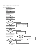 Preview for 32 page of Toshiba F Series Service Manual