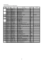 Preview for 49 page of Toshiba F Series Service Manual