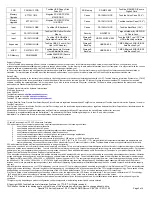 Preview for 3 page of Toshiba F15-AV201 - Qosmio - Pentium M 1.8 GHz Specifications