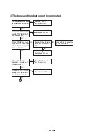 Preview for 17 page of Toshiba FD-9839 Service Manual