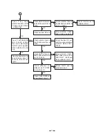 Preview for 18 page of Toshiba FD-9839 Service Manual